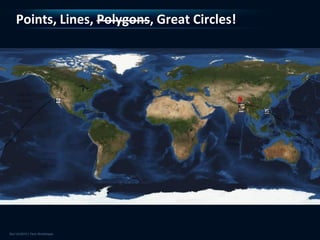 Points, Lines, Polygons, Great Circles!
 