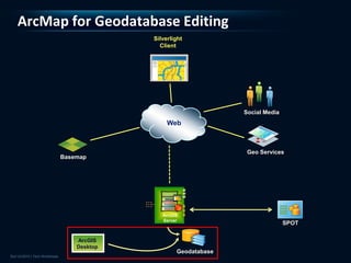 ArcMap for Geodatabase Editing
                    Silverlight
                      Client




                                          Social Media
                         Web



                                           Geo Services
      Basemap




                       ArcGIS
                       Server
                                                         SPOT

          ArcGIS
          Desktop
                            Geodatabase
 