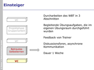 2. Beispiel: Online-TrainingIT-Unternehmen: Wincor Nixdorf