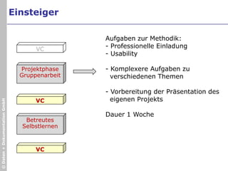 Gegründet 1952, 41 eigene Ländergesellschaften