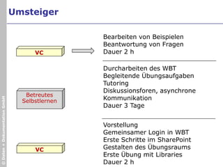 EinsteigerArbeiten im VC = Kennenlernen der Werkzeuge: Whiteboard