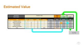 Estimated Value
sum()
 
