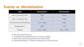 Events vs. Monetisation
Type Participation Monetisation
Item / Currency Sink High None
Item / Currency Tap Low High
Generates Gross Bookings Low - High High
Engagement High Low
Fatigue Low - High Low - High
● Not Mutually Exclusive
● Complimentary Monetisation & Events are Best
● Both Share Strong Similarities with Each Other
● Spending Fatigue != Playing Fatigue; but is still very real!
 