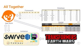 All Together
Framework
Database
Design
Validation
Ape Work
Game
Community
 