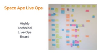 Space Ape Live Ops
Highly
Technical
Live-Ops
Board
 