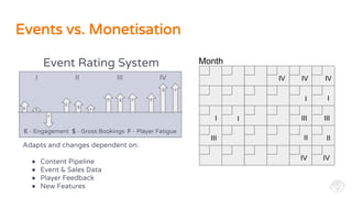 Events vs. Monetisation
F
I II III IV
E $
E
$
F
E $ F E
$ F
E - Engagement $ - Gross Bookings F - Player Fatigue
Event Rating System Month
I
II
III
IV
IV
IVIV
I
I I III
III II
IV
Adapts and changes dependent on:
● Content Pipeline
● Event & Sales Data
● Player Feedback
● New Features
 