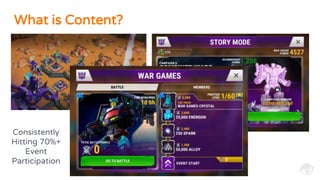 What is Content?
Consistently
Hitting 70%+
Event
Participation
 
