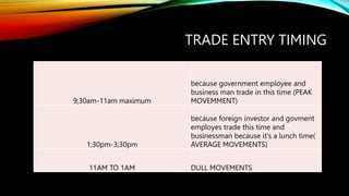 TRADE ENTRY TIMING
9;30am-11am maximum
because government employee and
business man trade in this time (PEAK
MOVEMMENT)
1;30pm-3;30pm
because foreign investor and govment
employes trade this time and
businessman because it's a lunch time(
AVERAGE MOVEMENTS)
11AM TO 1AM DULL MOVEMENTS
 