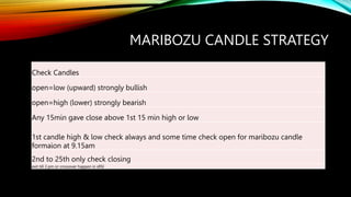 MARIBOZU CANDLE STRATEGY
Check Candles
open=low (upward) strongly bullish
open=high (lower) strongly bearish
Any 15min gave close above 1st 15 min high or low
1st candle high & low check always and some time check open for maribozu candle
formaion at 9.15am
2nd to 25th only check closing
exit till 3 pm or crossover happen in sRSI
 