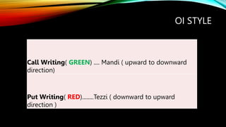 OI STYLE
Call Writing( GREEN) .... Mandi ( upward to downward
direction)
Put Writing( RED)........Tezzi ( downward to upward
direction )
 