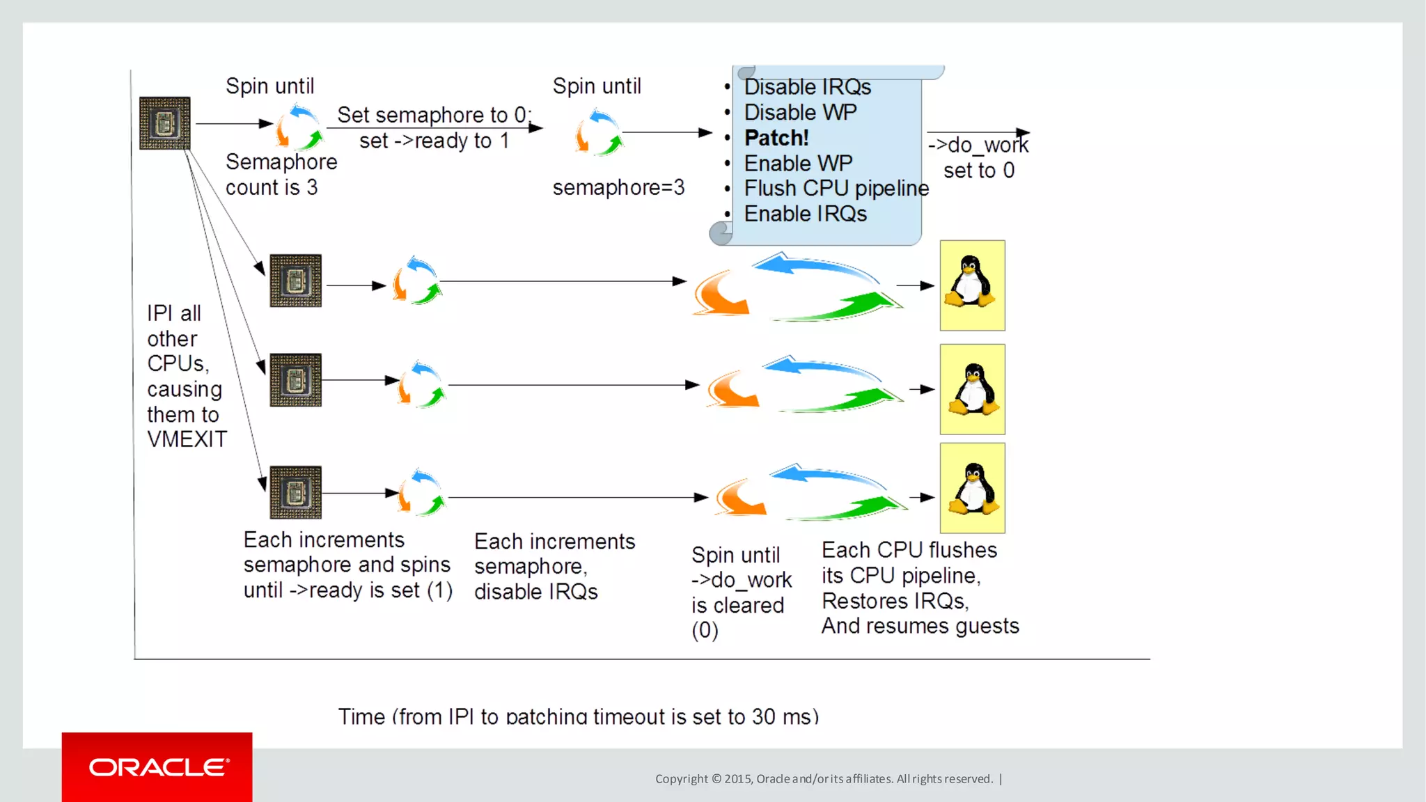Copyright © 2015, Oracleand/orits affiliates. Allrights reserved. |
 
