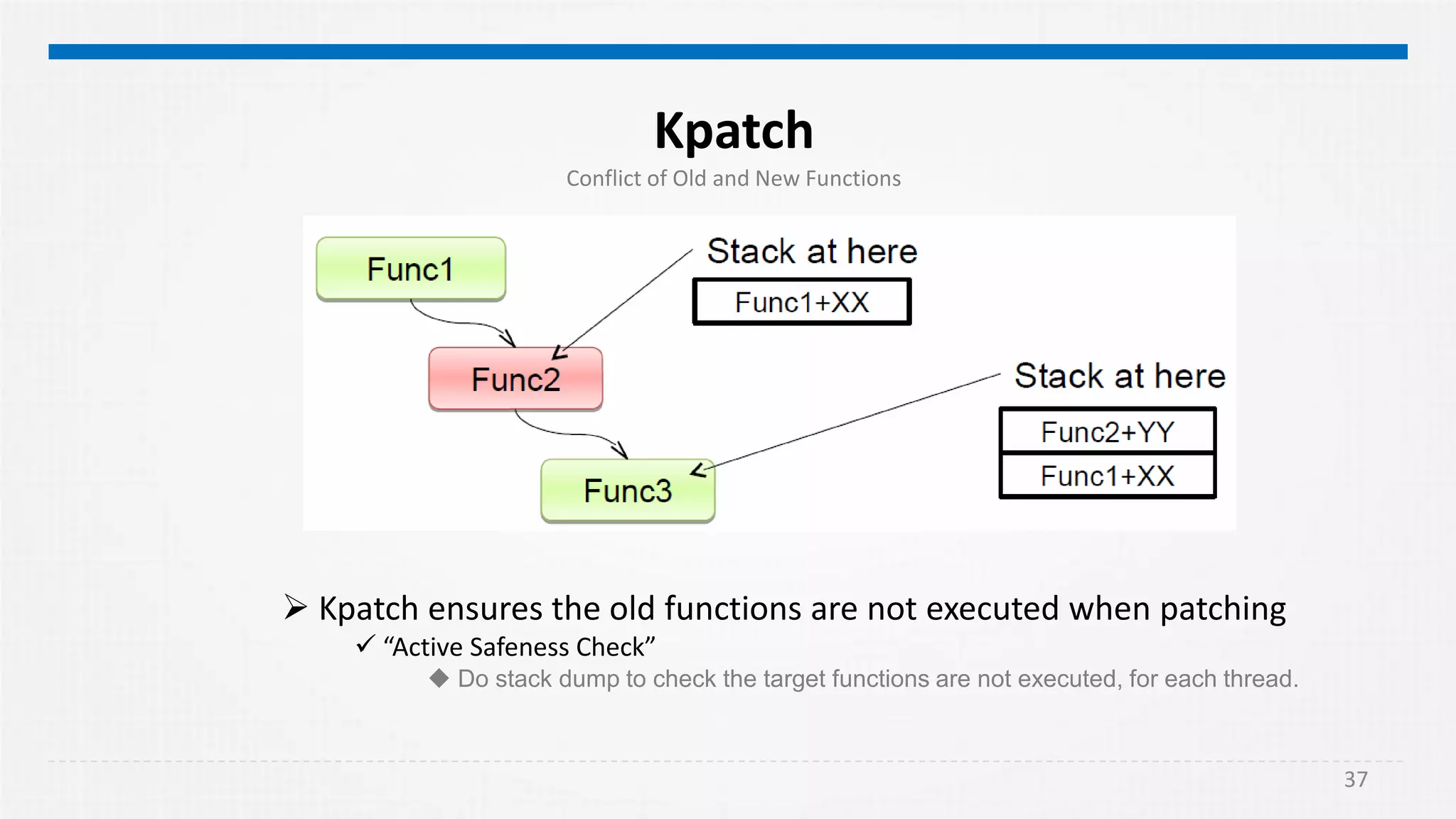 淺談 Live patching technology | PDF