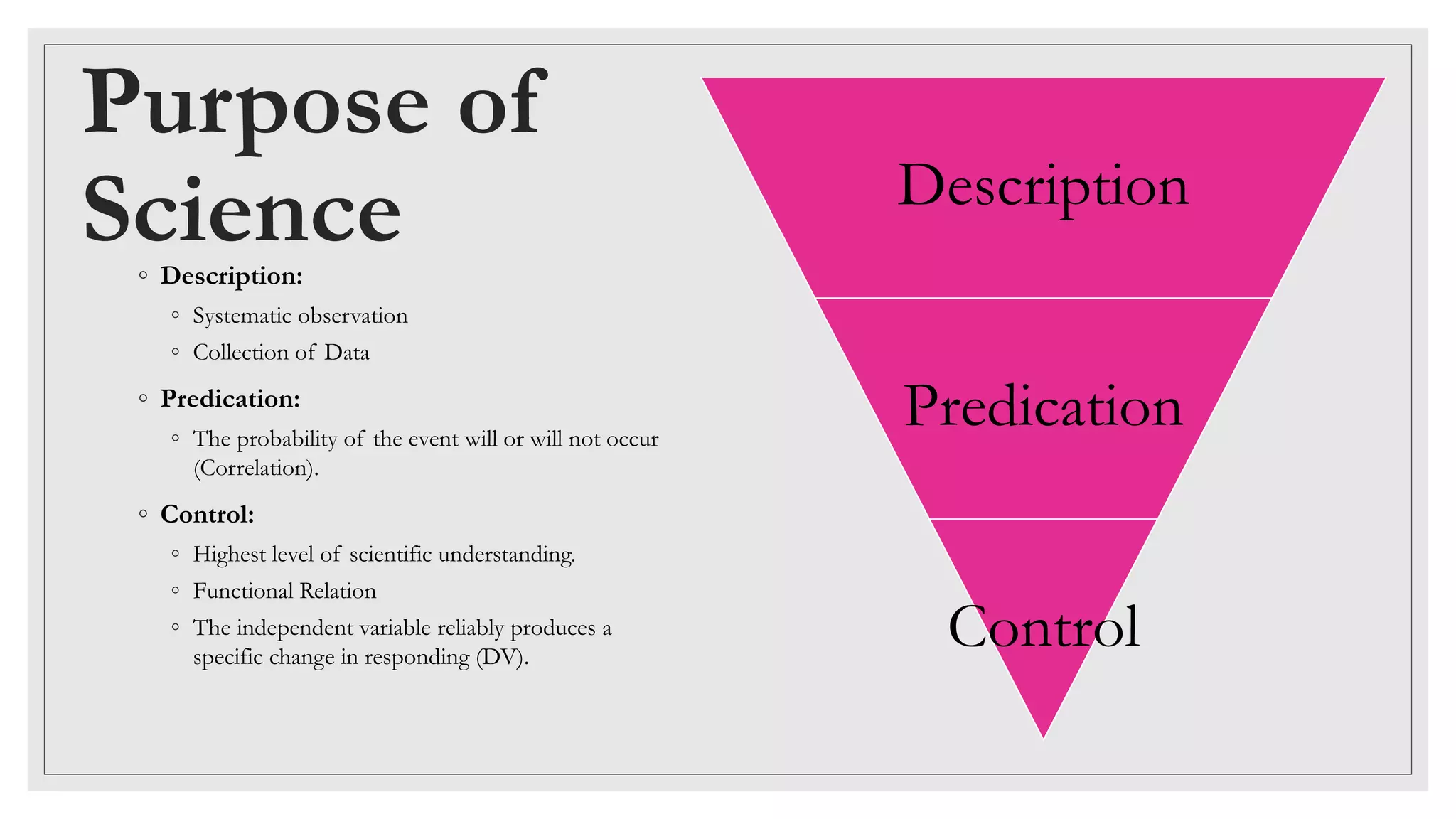 Purpose of
Science◦ Description:
◦ Systematic observation
◦ Collection of Data
◦ Predication:
◦ The probability of the event will or will not occur
(Correlation).
◦ Control:
◦ Highest level of scientific understanding.
◦ Functional Relation
◦ The independent variable reliably produces a
specific change in responding (DV).
Description
Predication
Control
 