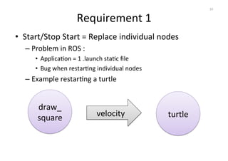 Requirement 
1 
• Start/Stop 
Start 
= 
Replace 
individual 
nodes 
– Problem 
in 
ROS 
: 
• ApplicaOon 
= 
1 
.launch 
staOc 
file 
• Bug 
when 
restarOng 
individual 
nodes 
– Example 
restarOng 
a 
turtle 
10 
draw_ 
square 
velocity 
turtle 
 