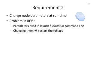 Requirement 
2 
• Change 
node 
parameters 
at 
run-­‐Ome 
• Problem 
in 
ROS 
: 
– Parameters 
fixed 
in 
launch 
file/rosrun 
command 
line 
– Changing 
them 
à 
restart 
the 
full 
app 
11 
 