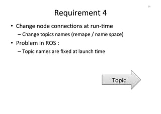 Requirement 
4 
• Change 
node 
connecOons 
at 
run-­‐Ome 
– Change 
topics 
names 
(remape 
/ 
name 
space) 
• Problem 
in 
ROS 
: 
– Topic 
names 
are 
fixed 
at 
launch 
Ome 
14 
Topic 
 