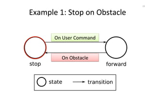 Example 
1: 
Stop 
on 
Obstacle 
 
	
 
 	 

  