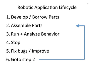 RoboOc 
ApplicaOon 
Lifecycle 
1. Develop 
/ 
Borrow 
Parts 
2. Assemble 
Parts 
3. Run 
+ 
Analyze 
Behavior 
4. Stop 
5. Fix 
bugs 
/ 
Improve 
6. Goto 
step 
2 
2 
 