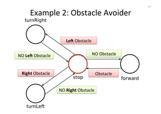 19 
On 
User 
Command 
On 
Obstacle 
 