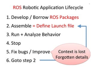 ROS 
RoboOc 
ApplicaOon 
Lifecycle 
1. Develop 
/ 
Borrow 
ROS 
Packages 
2. Assemble 
= 
Define 
Launch 
file 
3. Run 
+ 
Analyze 
Behavior 
4. Stop 
5. Fix 
bugs 
/ 
Improve 
6. Goto 
step 
2 
4 
Context 
is 
lost 
ForgoJen 
details 
 