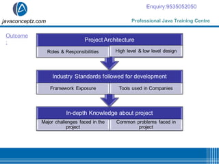 Live project training | PPT