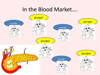 Q. How are food substances transported and utilized?Chapter 6 Pg 105 