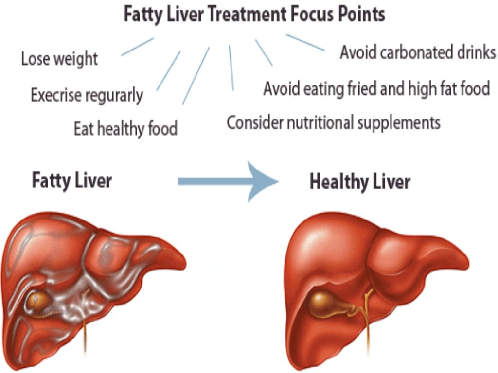 Pathophysiology of liver