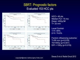 SBRT: Prognostic factors
Evaluated 153 HCC pts
HCC= 48 pts
Median FU= 15 mo
Dose= 45Gy/3#
T= 33 mm
Local Control-
1-Yr: 84%
2-Yr: 74.6%
Factors influencing outcome:
T<50 mm (p=0.019)
TD>45Gy (p=0.001)
D/Fr >15Gy (p=0.019)
Dewas S et al, Radiat Oncol 2012
copyright@www.radiosurgery-india.com
 