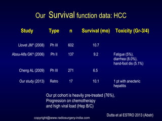 Our Survival function data: HCC
Study Type n Survival (mo) Toxicity (Gr-3/4)
Llovet JM* (2008) Ph III 602 10.7
Abou-Alfa GK^ (2006) Ph II 137 9.2 Fatigue (5%),
diarrhea (8.0%),
hand-foot dis (5.1%)
Cheng AL (2009) Ph III 271 6.5
Our study (2013) Retro 17 10.1 1 pt with anecteric
hepatitis
Our pt cohort is heavily pre-treated (76%),
Progression on chemotherapy
and high viral load (Hep B/C)
Dutta et al ESTRO 2013 (Abstr)
copyright@www.radiosurgery-india.com
 