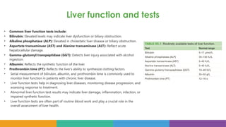 Comprehensive Overview of Liver Anatomy, Function, Diseases, and Trauma ...