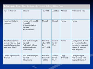 Approach to chronic liver disease and acute of chronic liver disease ...