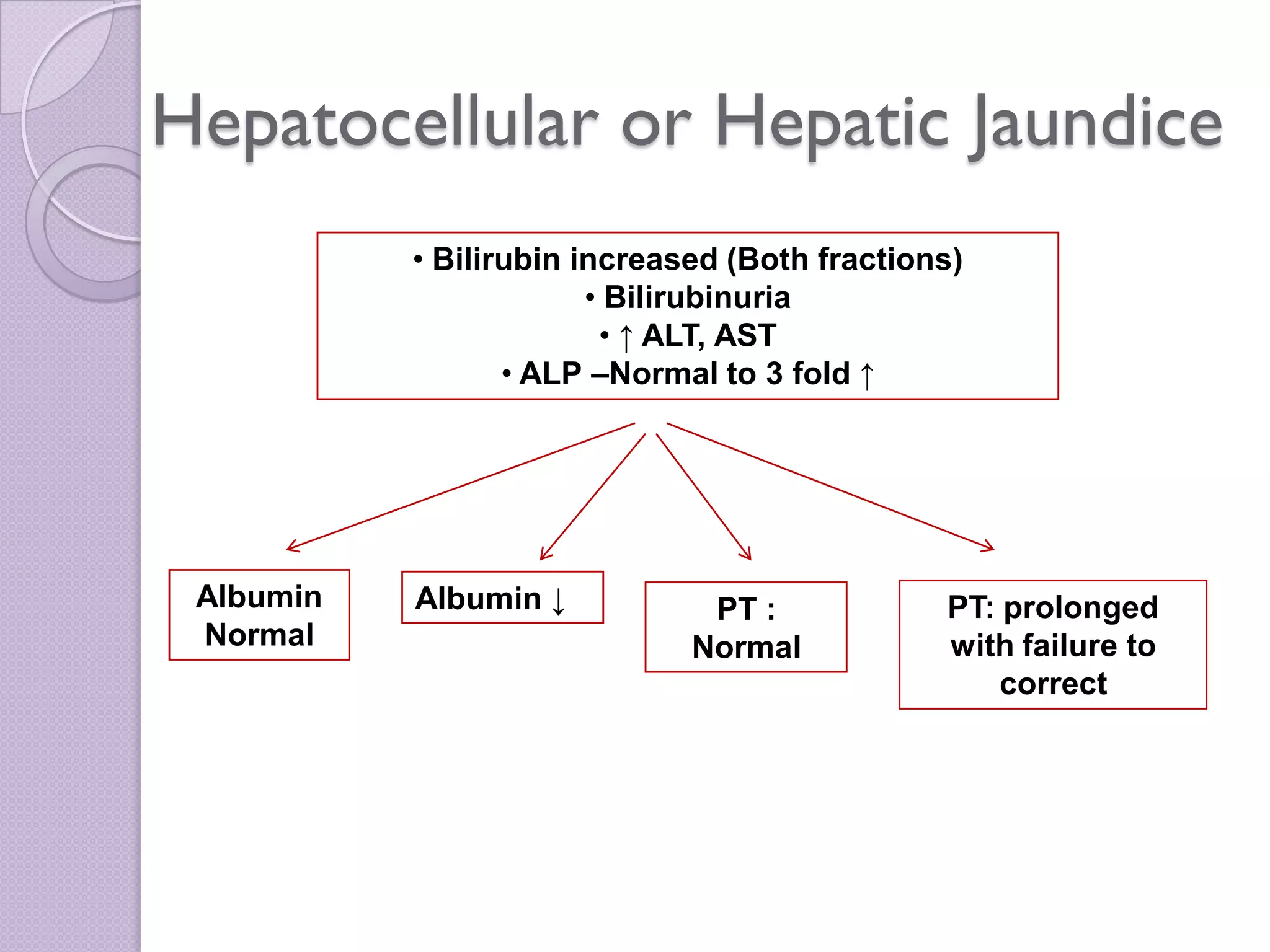 Liver functions, disorders and diagnostic tests - ppt | PDF