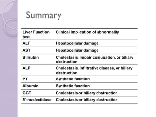 Liver functions, disorders and diagnostic tests - ppt | PDF