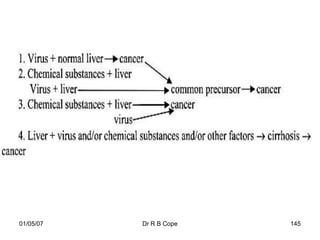 01/05/07   Dr R B Cope   145
 