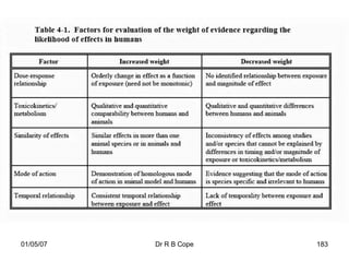 01/05/07   Dr R B Cope   183
 