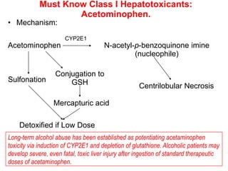 Must Know Class I Hepatotoxicants:
                    Acetominophen.
• Mechanism:

                       CYP2E1
Acetominophen                          N-acetyl-p-benzoquinone imine
                                                (nucleophile)

                   Conjugation to
Sulfonation            GSH                           Centrilobular Necrosis

                  Mercapturic acid

    Detoxified if Low Dose
Long-term alcohol abuse has been established as potentiating acetaminophen
toxicity via induction of CYP2E1 and depletion of glutathione. Alcoholic patients may
develop severe, even fatal, toxic liver injury after ingestion of standard therapeutic
doses of acetaminophen.
 