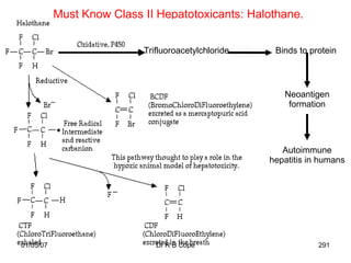 Must Know Class II Hepatotoxicants: Halothane.


                           Trifluoroacetylchloride    Binds to protein



                                                        Neoantigen
                                                         formation




                                                        Autoimmune
                                                     hepatitis in humans




01/05/07                      Dr R B Cope                        291
 