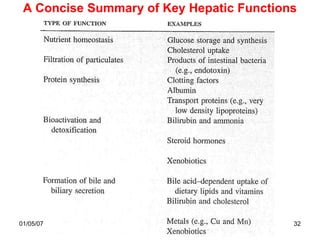 A Concise Summary of Key Hepatic Functions




01/05/07                                  32
 