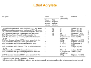 Ethyl Acrylate
 