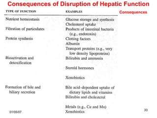 Consequences of Disruption of Hepatic Function
                                    Consequences




                                              33
01/05/07
 