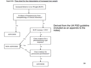 Derived from the UK PSD guideline
                         (included as an appendix to the
                         notes)




01/05/07   Dr R B Cope                              84
 