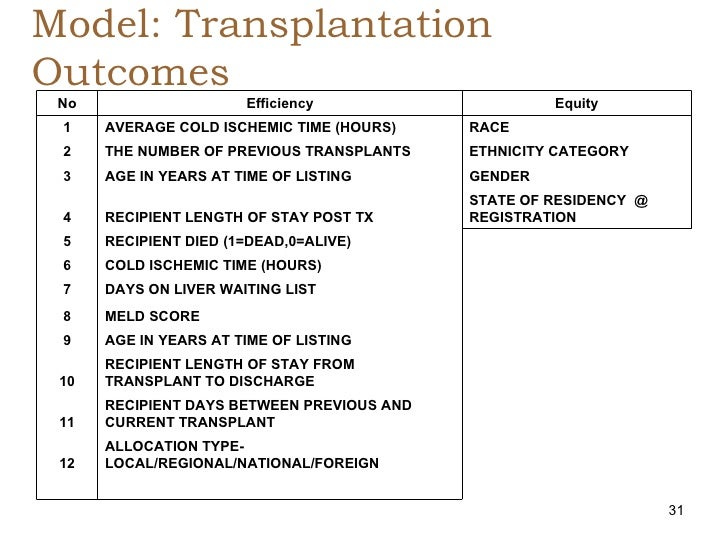 average meld score for liver transplant by region average meld score for liver transplant by region
