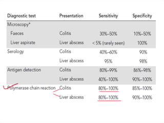 Liver Abscesses Algorithm LIVER ABSCESS-1_withMarginNotes.pdf