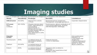 Imaging studies
 