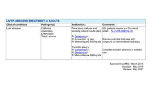 Liver Abscesses Algorithm Liver abscess | PPTX