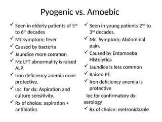Pyogenic vs. Amoebic
 Seen in elderly patients of 5th
to 6th
decades
 Mc symptom; fever
 Caused by bacteria
 Jaundice more common
 Mc LFT abnormality is raised
ALP.
 Iron deficiency anemia none
protective.
 Ioc for dx; Aspiration and
culture sensitivity.
 Rx of choice: aspiration +
antibiotics
 Seen in young patients 2nd
to
3rd
decades.
 Mc. Symptom; Abdominal
pain.
 Caused by Entamoeba
Histolytica
 Jaundice is less common
 Raised PT.
 Iron deficiency anemia is
protective
Ioc for confirmatory dx;
serology
 Rx of choice: metronidazole
 