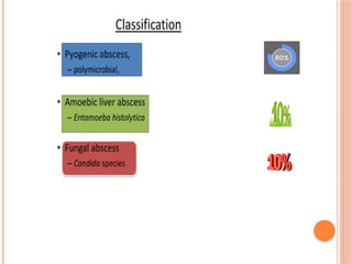 Liver Abscesses Algorithm Liver abscess. Briefly explained including new techniques of management ...