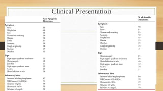 Clinical Presentation
 