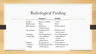 Radiological Finding
 
