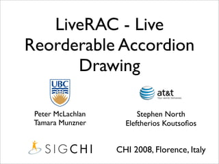 LiveRAC - Live
Reorderable Accordion
      Drawing

 Peter McLachlan         Stephen North
 Tamara Munzner      Eleftherios Koutsoﬁos


                   CHI 2008, Florence, Italy
 
